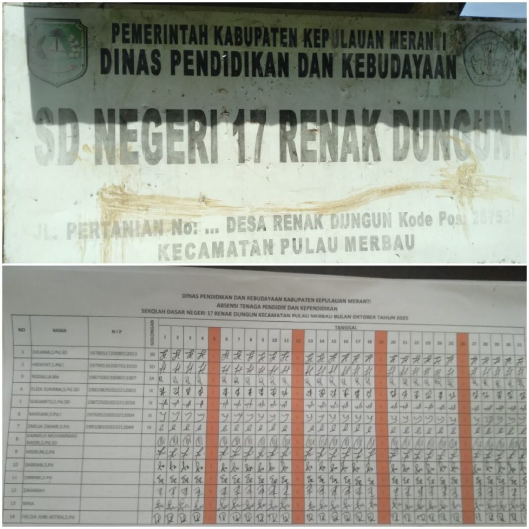 Guru Apatis Tapi namanya ada dalam daftar P3K paruh waktu. Kepala sekolah Bungkam Guru Apatis Tapi namanya ada dalam daftar P3K paruh waktu. Kepala sekolah Bungkam