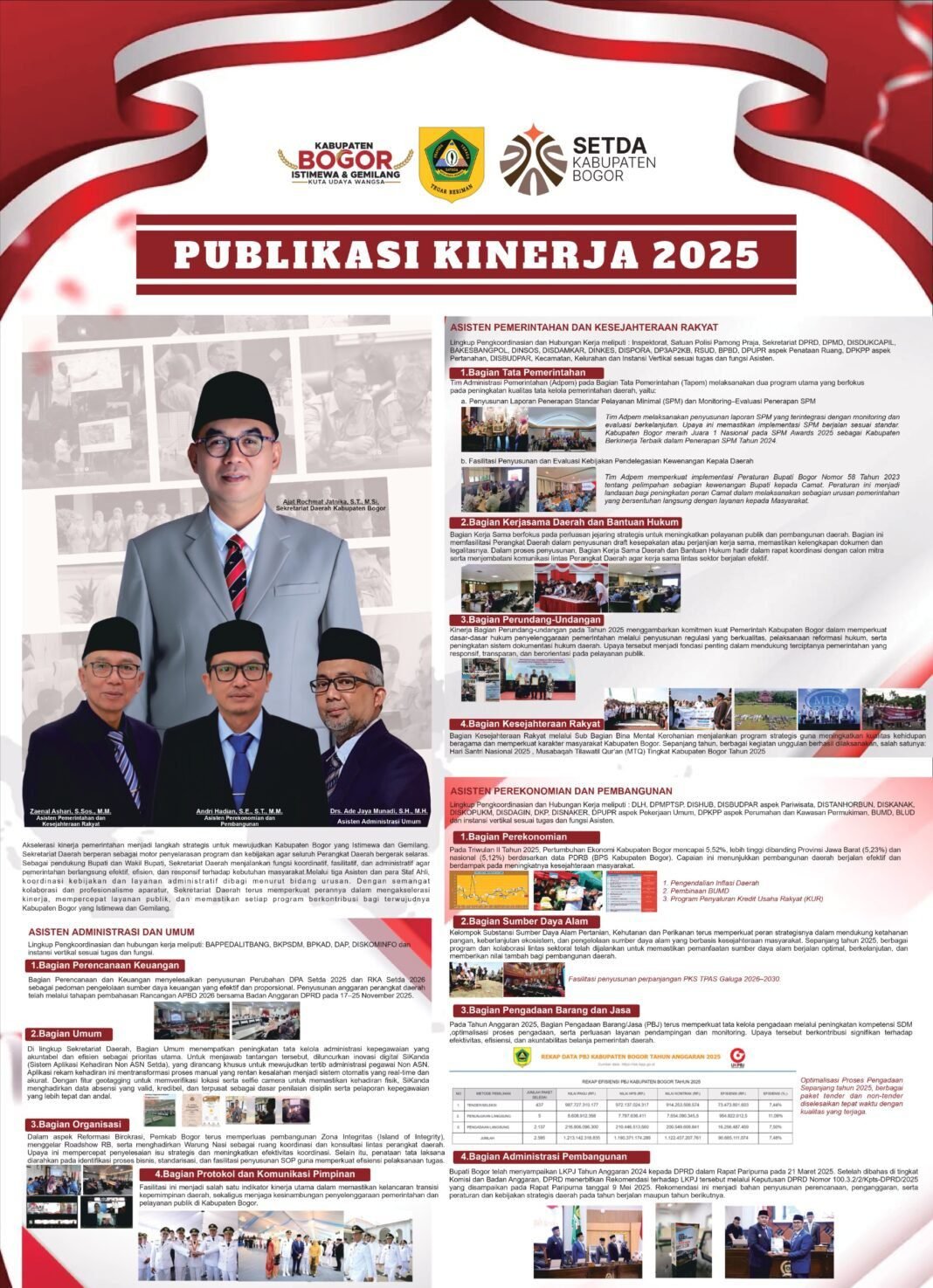 Publikasi Kinerja 2025 Publikasi Kinerja 2025