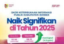 Skor Meroket, Kabupaten Jember Kembali Raih Predikat Informatif dari KI Jatim